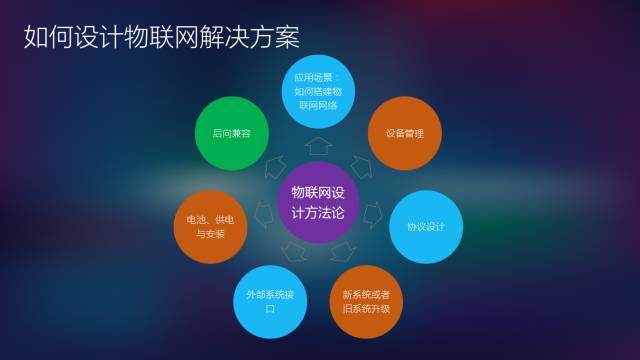 从数据采集、传输到云端服务的物联网解决方案分享