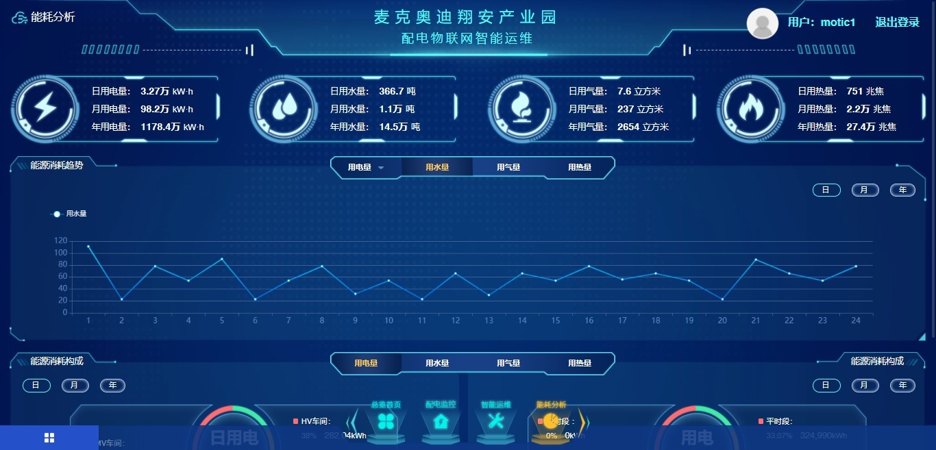 麦克奥迪工厂重点设备能效在线监测管理系统 物联网设备销售的创新实践