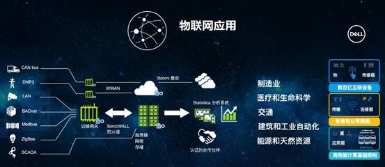 物联网恐惧引发反思 是机遇还是陷阱？——基于物联网设备销售视角的分析